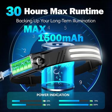 LED налобний ліхтар, 2 шт. 2000 люменів, перезарядна козячка з датчиком, IPX5, 1500mAh, для кемпінгу, бігу, походів