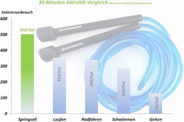 Стрибкове канат для дорослих та дітей, чоловіків та жінок - для фітнесу, кроссфіту, спорту, боксу та відпочинку - регульований розмір - Speed Rope, Jump Rope, Sprungseil (Блакитний)