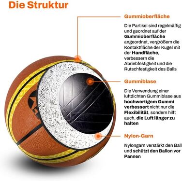 Баскетбольні м'ячі Majestic Sport #4/#6/#7 для дітей, підлітків та дорослих, Outdoor/Indoor, з неслизькою поверхнею (TheOne помаранчевий, 7)