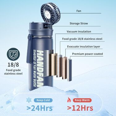 Спортивна термобутилка HandFan 710 мл, нержавіюча сталь, BPA Free, герметична, для води та напоїв з газом, для велоспорту, школи та фітнесу, синя