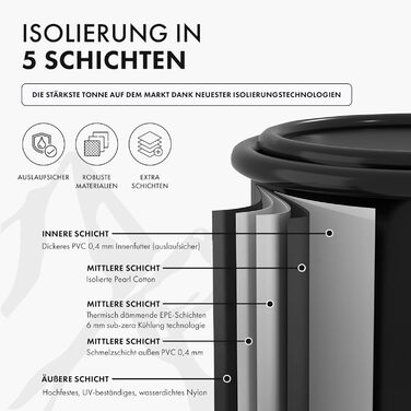 Тонна для криотерапії PLUM Eisbad XL (Ø80 см) - Комплект для криованни з аксесуарами - Складана ванна з 5 шарами ізоляції