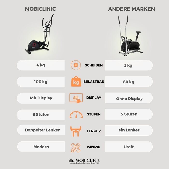 Орбітрек Mobiclinic Atlas для дому, 8 рівнів навантаження, LCD-дисплей, вага до 100 кг, м'які ручки, антиковзні педалі, маховик 4 кг
