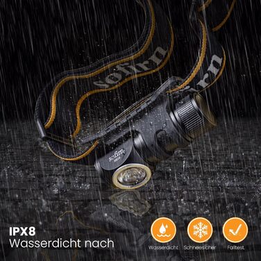 Sofirn HS10 Mini: LED-ліхтарик налобний, 1100 люмен, USB, 8 режимів, водонепроникний, 5000K, 90CRI для бігу, походів, риболовлі