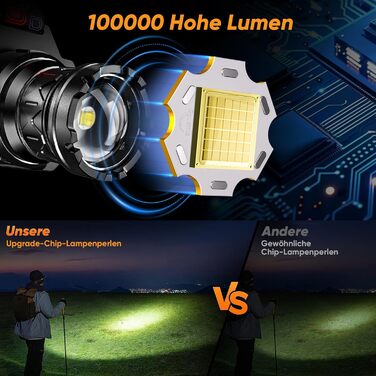 Фронтальний ліхтар TININ LED перезарядна, 100000 люмен, з датчиком, 5 режимів, регульований кут 90°, водонепроникний IPX7, для кемпінгу та риболовлі