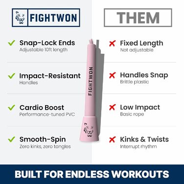 Стрибкове канат FightWon 5 мм з ПВХ, регульований, для занять вдома та на вулиці, з міцними ручками, надміцний ПВХ, білі ручки (Сакура Рожевий)