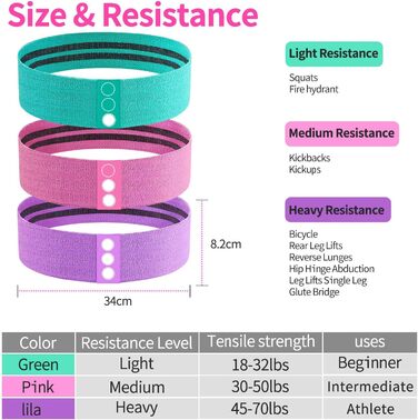 Еластичні тренувальні гумки для фітнесу та йоги (набір, 5 кольорів)