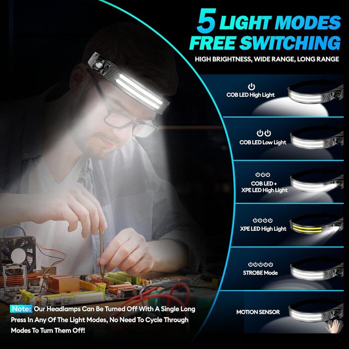 LED налобний ліхтар, 2 шт. 2000 люменів, перезарядна козячка з датчиком, IPX5, 1500mAh, для кемпінгу, бігу, походів