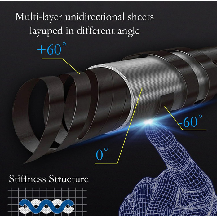 Moyerely: Професійний кий для більярду з карбону, 11.8 мм/12.5 мм, низька дефлекція, з кейсом MF3