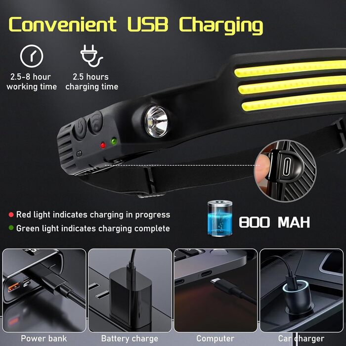 Налобний ліхтар LED, перезарядна, супер яскравий, 230° широкий кут огляду, 3 кольори LED, водонепроникний IPX4, для кемпінгу, риболовлі, бігу