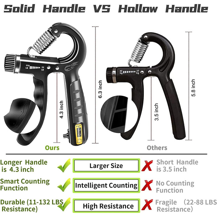 Набір для тренування сили хвата FLYFE (5 шт.) – кистевий тренажер, регенератор пальців, м'яч для розслаблення, для чоловіків та жінок, відновлення після травм