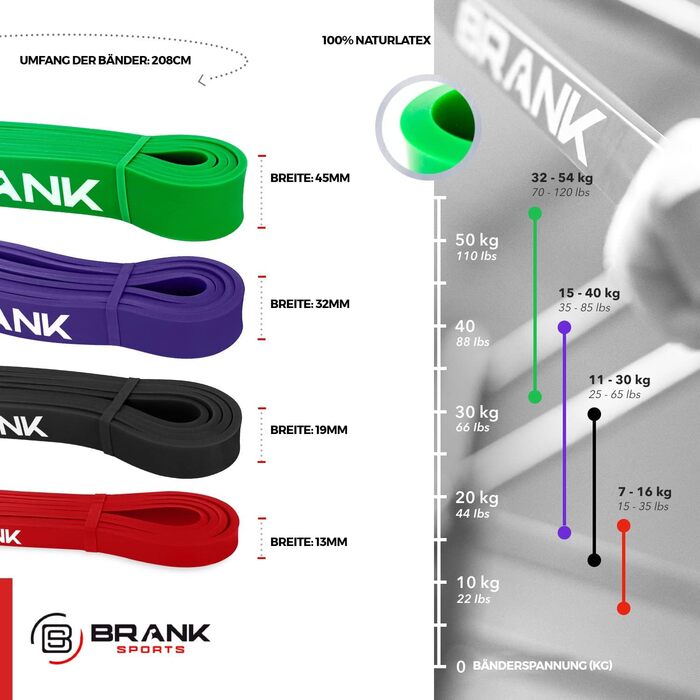 Еластична стрічка BRANK SPORTS для спорту, фітнесу, кросфіту та підтягувань