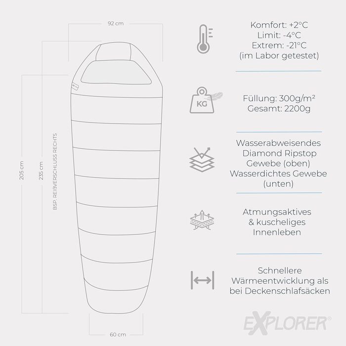 Сплячий мішок Explorer Southpole XXL для кемпінгу та подорожей -21°C, 3-4 сезони, водонепроникний, YKK Zip, 235x92x60cm, 2200g