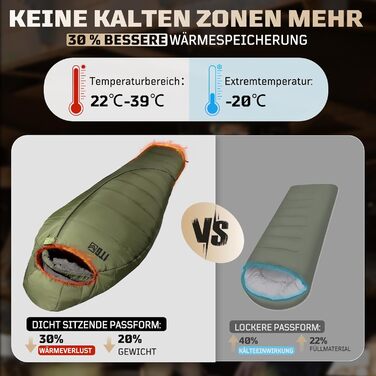 Спальний мішок Leichter Mumien для дорослих 2-3 сезони (комфорт 2°C) - Зелений, 1.7 кг, до 185 см - для кемпінгу, трекінгу, подорожей