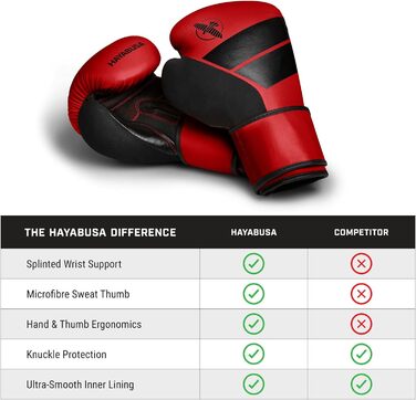 Боксерські рукавички Hayabusa S4 з екошкіри для чоловіків, жінок та дітей, різні ваги, для тренувань, спарингу, кікбоксингу, єдиноборств, Taekwondo, MMA, Muay Thai, 12oz, червоний колір