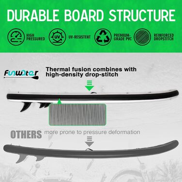 Надувний SUP-борд FunWater 320CM – комплект: весло, рюкзак, 3 ласти, насос, лінія. Підходить для початківців та досвідчених. 10' 6