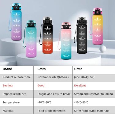 Спортивна пляшка для води Grsta 1,5 л, BPA Free, з фільтром, для газованої води, герметична, з часовою розміткою, чорна-червона, для спорту, школи, офісу та вулиці