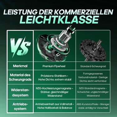Ергометр DMASUN для дому з регульованим магнітним опором, стійкою для гантелей, важким маховиком, LCD-монітором, регульованою висотою, фітнес-велосипед до 180 кг, зелений [2026 Модель]