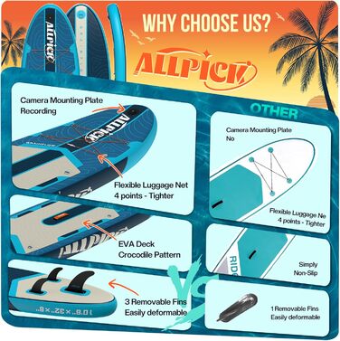 Надувний SUP-борд ALLPICK Premium з аксесуарами, тримачем для камери, регульованим веслом, для початківців та досвідчених, 200 кг, колір: Глибокий синій