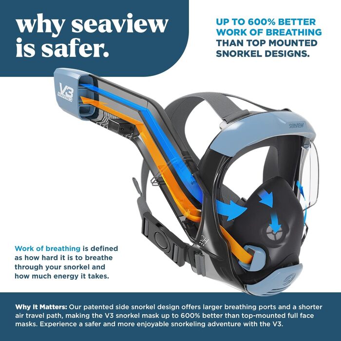 Маска для снорклінгу Seaview 180 V3 з панорамним оглядом для дорослих - блакитна