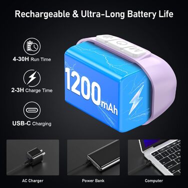 Кепка-ліхтар Blukar LED з 2 режимами кольору, перезарядна, 2000L, регульована яскравість, червоне світло, датчик, 12 режимів, водонепроникна, 30+ годин роботи для надзвичайних ситуацій/кемпінгу/бігу (світло-фіолетовий)