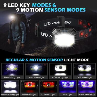 Налобний ліхтар LED MLIAIMCE 2 шт. 2000 люменів, 18 режимів, водонепроникний IPX4, для бігу, походів, кемпінгу, риболовлі