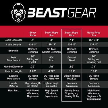Скакалка Beast Gear для дорослих — фітнес-скакалка для швидкісних тренувань, кардіо, боксу, MMA, схуднення, для залу та вулиці