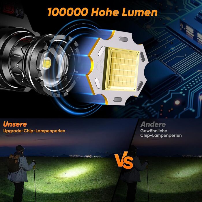 Фронтальний ліхтар TININ LED перезарядна, 100000 люмен, з датчиком, 5 режимів, регульований кут 90°, водонепроникний IPX7, для кемпінгу та риболовлі