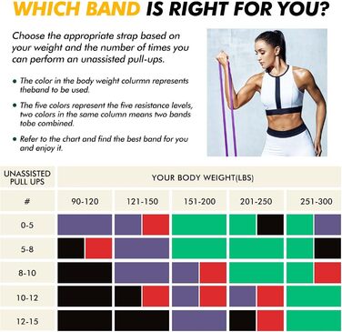 Стрічки опору HANSPY для фітнесу (5 рівнів) - фітнес-стрічки для силових тренувань, йоги, фізіотерапії, з дверним анкером (5 шт.)