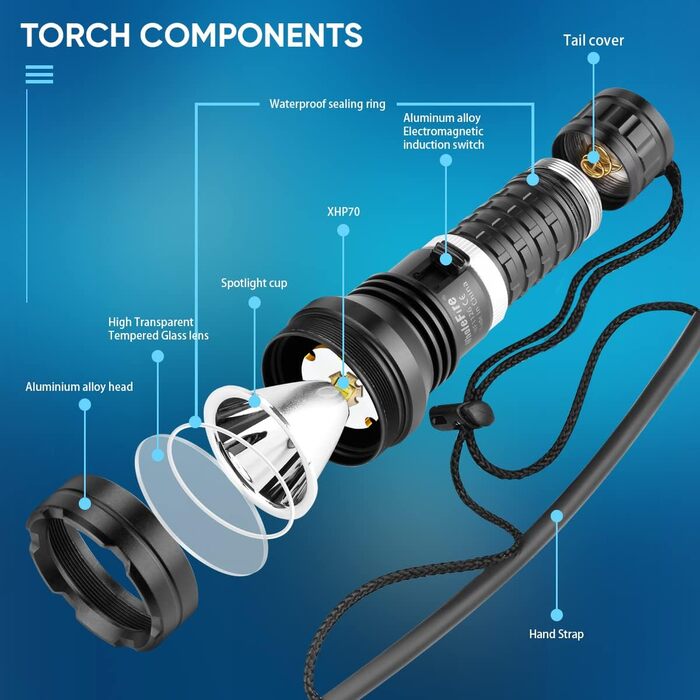 LED-ліхтар для дайвінгу WholeFire XHP70, 10000 люменів, IPX8, 50м, водонепроникний, з акумулятором та зарядним пристроєм