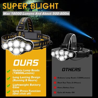 Кепка-ліхтар MLIAIMCE 18000 люмен, 8 режимів, червоне світло, водонепроникна IPX4, для кемпінгу, риболовлі, активного відпочинку, роботи та походів