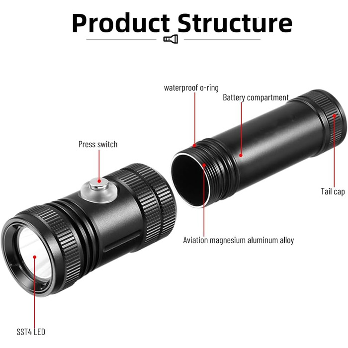 WindFire Перезаряджувана водонепроникна дайверська ліхтарик для дайвінгу та снорклінгу, 4 режими освітлення, індикатор заряду