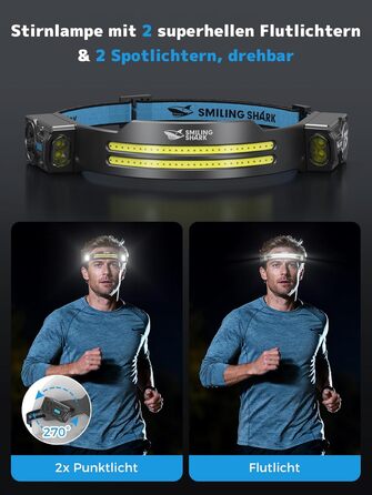 Налобний ліхтар Smiling Shark TS-2 LED, акумуляторний, 2400mAh, з регульованим подвійним променем, стробоскопом та датчиком руху. Ідеально для кемпінгу, бігу, піших прогулянок (2 шт.)