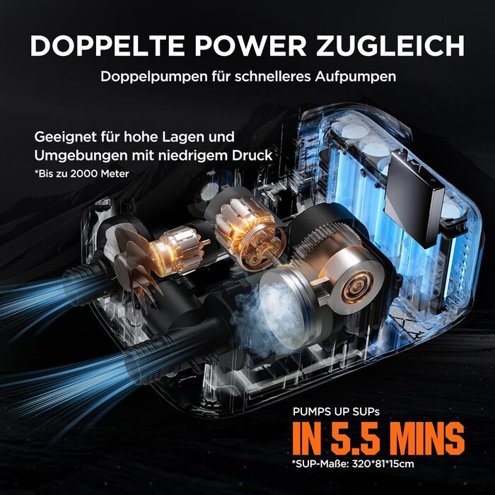 Електричний насос для SUP Litheli з акумулятором 12500mAh, 20PSI, автоматичне надування/здування, для надувних дощок