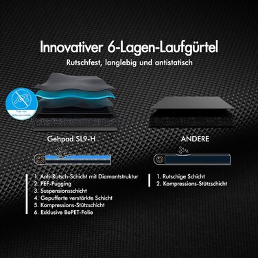 Walkingpad SL9H - Рожевий біговий тренажер: компактний, тихий, з LED-дисплеєм та мобільною програмою для дому та офісу