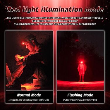 Кепковий ліхтар LED, 1300 люмен, 7 режимів, водонепроникний IP55, для кемпінгу, бігу, риболовлі, туризму та outdoor-роботи