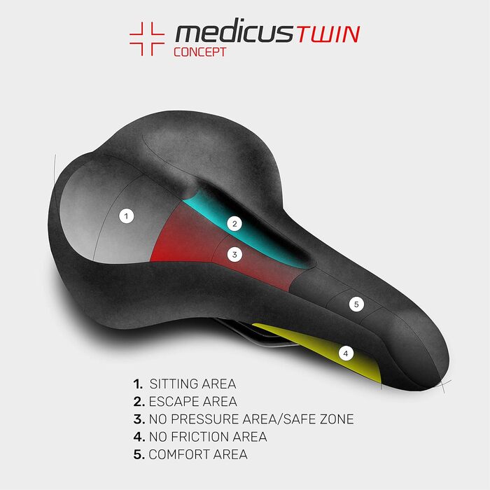 Велосипедне сідло WITTKOP з Medicus Concept та гелевою підкладкою: комфорт для жінок та чоловіків | MTB, трекінг, City