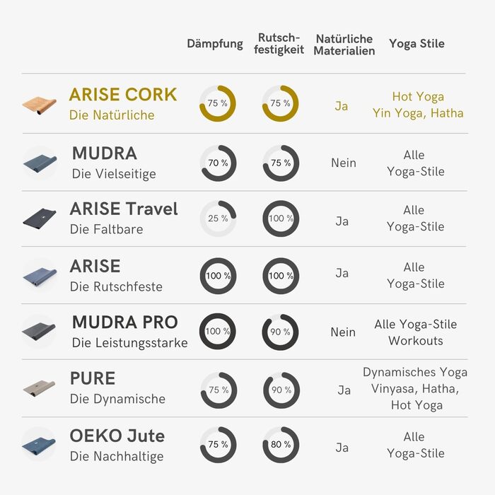 Йога мат Lotuscrafts® Arise з корку та натурального каучуку, антиковзка, для гарячої йоги, 185 x 65 x 0,4 см