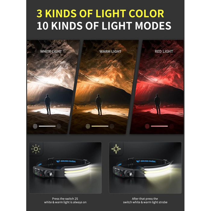 Шолом-ліхтар акумуляторний Smiling Shark, 230° кут огляду, 3 LED, біле світло, водонепроникний, для кемпінгу, бігу, риболовлі