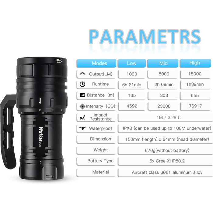 Ліхтар під водою Wurkkos DL06 з 6 LED XHP50.2, 15000 Люмен, акумулятор 3*5000mAh, USB-C зарядка, 6000K