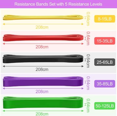 Набір фітнес-гумок Newpop 5 шт. для силових тренувань, йоги та розтяжки