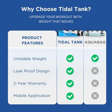 Аквамішок Tidal Tank - тренувальний мішок з водою, 3-30 кг для розвитку корпусу та рівноваги