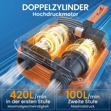 Насос електричний TowerTop для SUP дошки, каяків, автомобілів: 50 PSI, 12V, 8 насадок, акумулятор 10500mAh, помпа двосторонньої дії