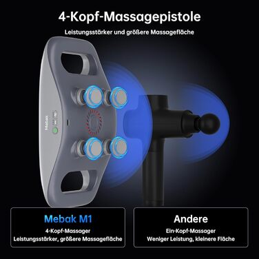 Масажний пістолет Mebak M1 з 4 насадками, 3 режимами, USB-C, для глибокого масажу м'язів спини, стегон та всього тіла, знеболення