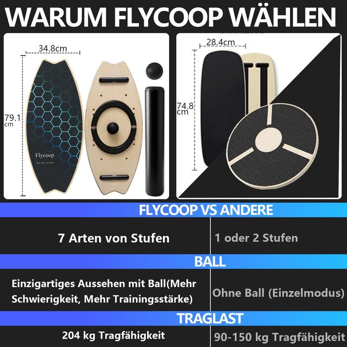 Балансборд Flycoop для дорослих з роликом, м'ячем та килимком - балансування та розвиток координації