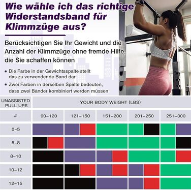 Еластичні гумки для фітнесу, стрічки опору 5-100LB, для силових тренувань, пілатесу, фізіотерапії, йоги, допомога при підтягуванні, для чоловіків та жінок (4 шт.) чорний+червоний+жовтий+фіолетовий