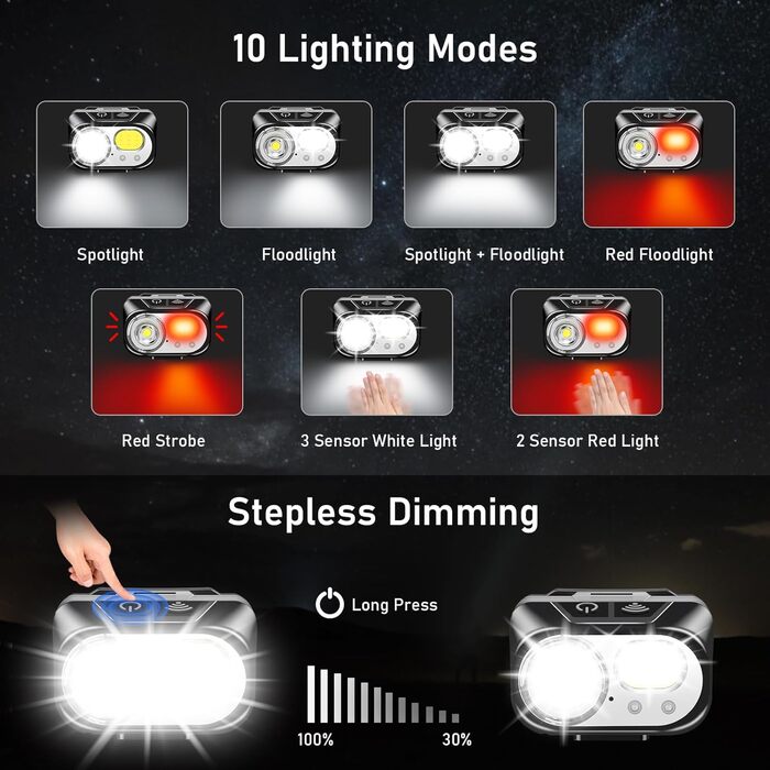 LED налобний ліхтар Blukar: перезарядна, надяскрава 2000L, регулювання яскравості, 5 режимів, датчик, червоне світло, водонепроникний, для кемпінгу, риболовлі та іншого. Чорний