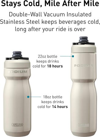 Термобутилка Camelbak Podium Insulated Steel 530 мл, сіра, для води