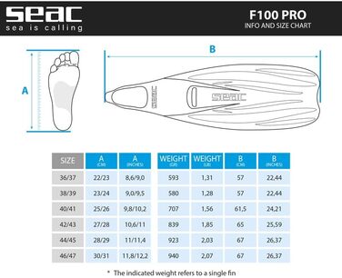 Ласти Seac F 100 Pro для підводного плавання, надлегкі з закритою п'ятою, для дайвінгу та снорклінгу, розмір 36/37, бірюзові