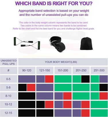 Гумові стрічки для фітнесу Resistance Bands 5 рівнів навантаження, чорні (25-65 lbs) з анкерним кріпленням та ручками