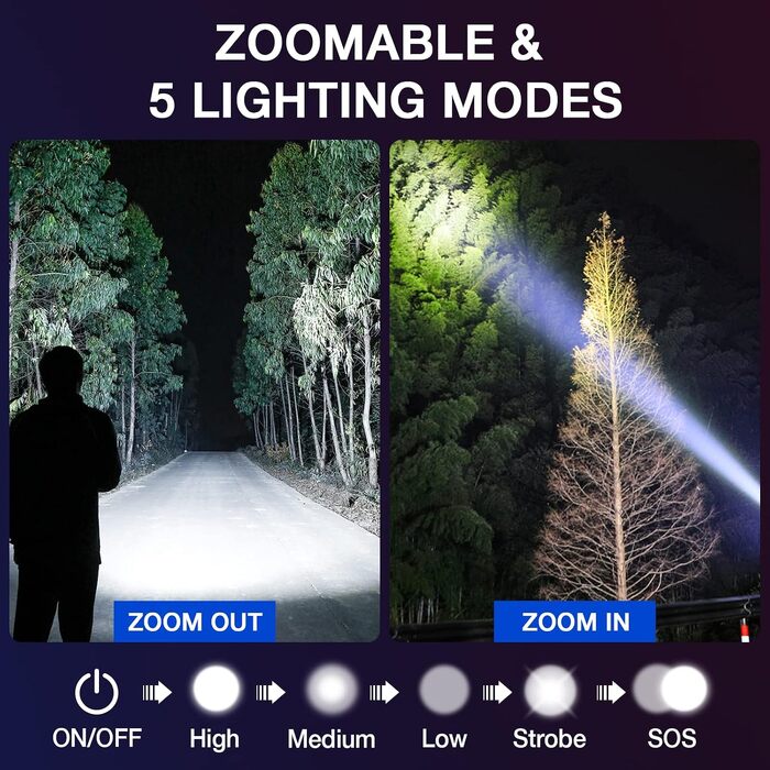 Потужний LED ліхтарик GEARLITE на батарейках, 2000 Люмен, 5 режимів, зум, водонепроникний IP65 для кемпінгу, походів та надзвичайних ситуацій, чорний (набір 2 шт.)